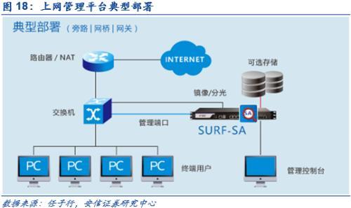 網絡內容審查迎黃金發展期 四大細分領域驅動行業新機遇
